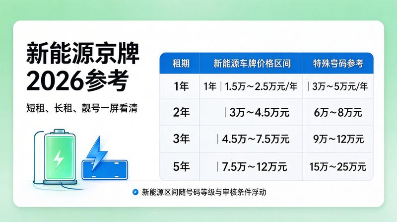2026年北京汽车牌照政策新动向